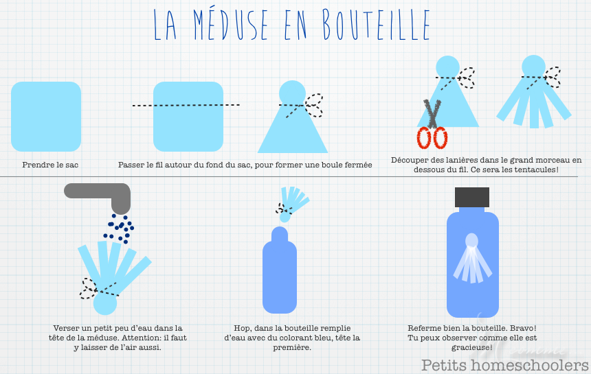 bouteilles sensorielles